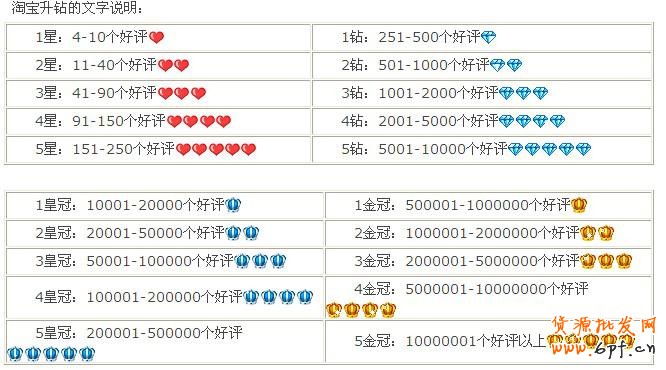 淘宝卖家信誉等级表,淘宝信誉等级划分详解!