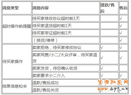 手机淘宝怎么退款?