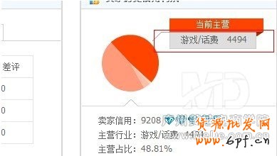 新手做淘宝常犯的10个错误