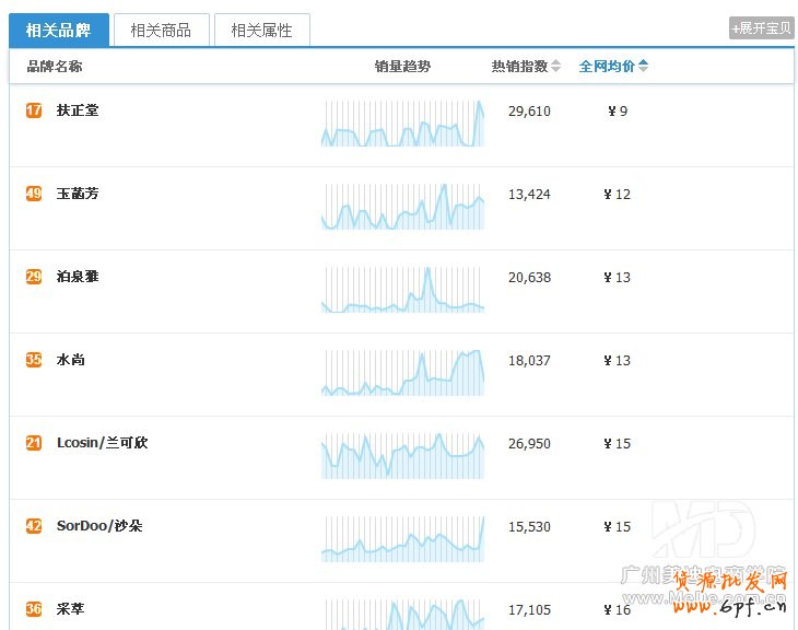 淘宝店铺该做什么产品?