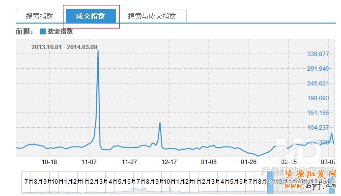 淘宝店铺该做什么产品?
