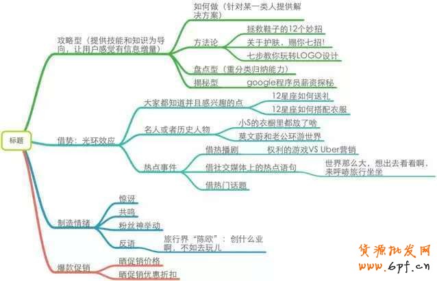 他的个人微信运营笔记