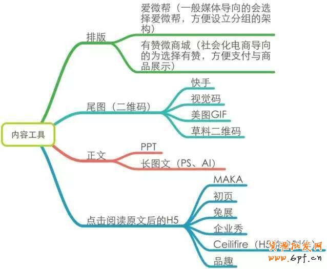 他的个人微信运营笔记 4