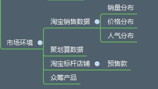 市场