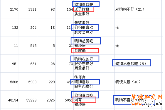 宝贝详情页设计