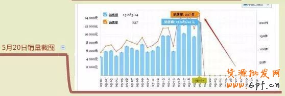 淘宝排名