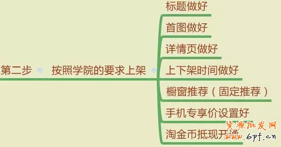 淘宝排名