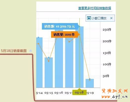 淘宝排名
