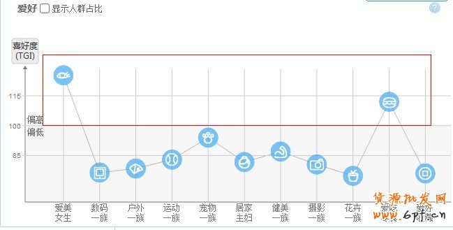 如何快速提高钻展的ROI