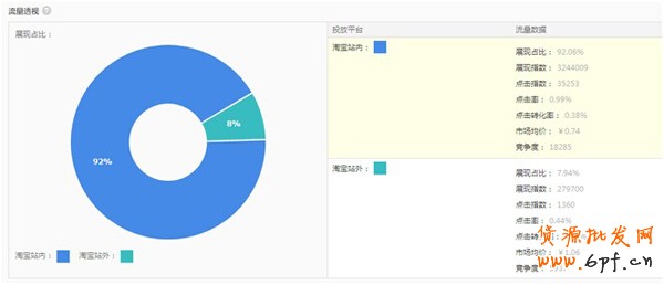 淘宝搜索排名规则