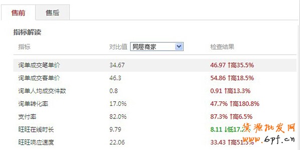 淘宝搜索排名规则