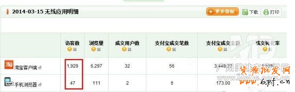 淘宝无线端钻展如何发布?