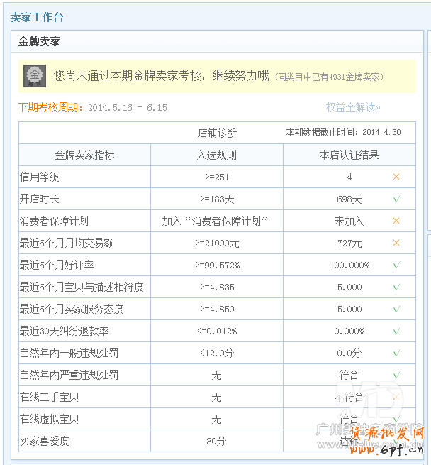 淘宝金牌卖家怎么申请_金牌卖家申请标准