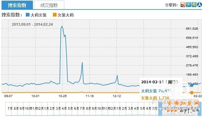 怎么优化淘宝宝贝标题