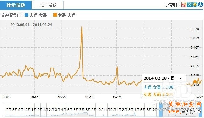 怎么优化淘宝宝贝标题