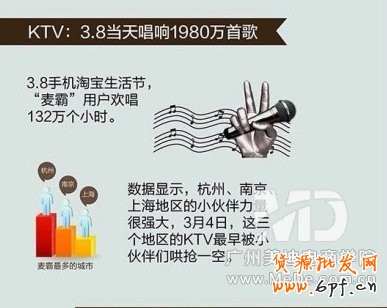 手机淘宝生活节