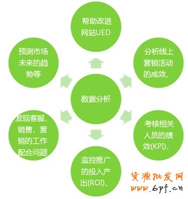 如何快速提升店铺新产品排名