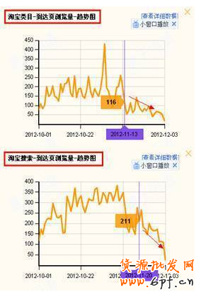 如何轻松引爆自然流量、类目流量