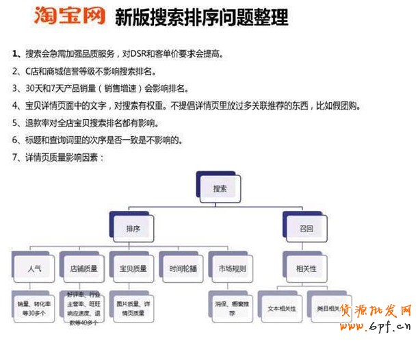 如何轻松引爆自然流量、类目流量