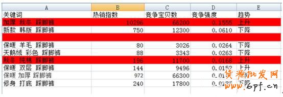 如何使用淘宝指数来获取数据做好运营