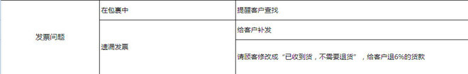 淘宝售后客服交流技巧