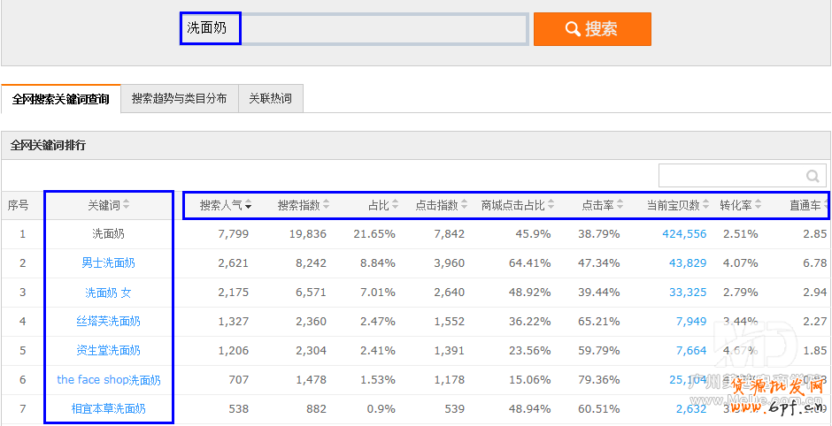 挖掘淘宝关键词的数种方法