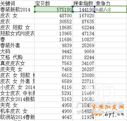标题优化吸引流量