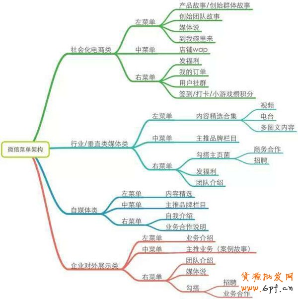 微信营销