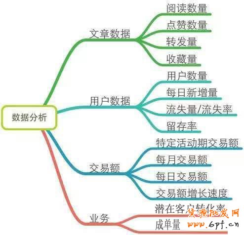 微信营销