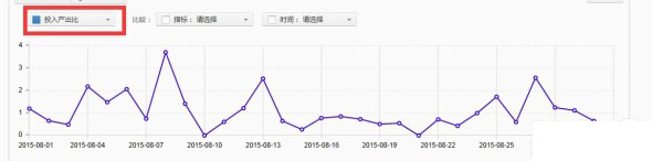直通车数据