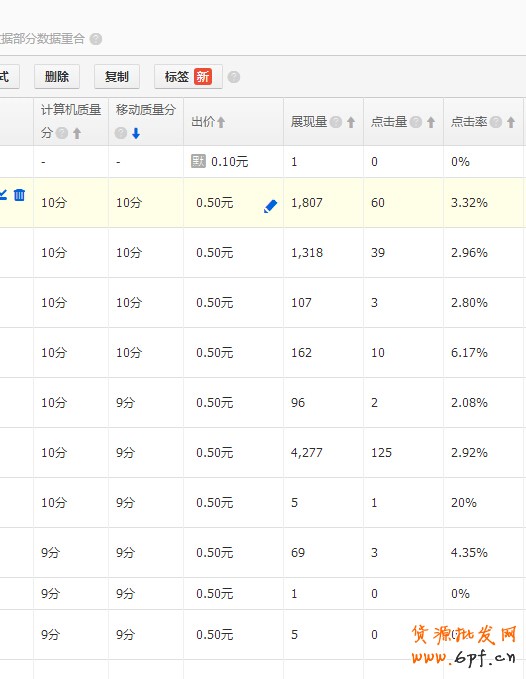 直通车数据