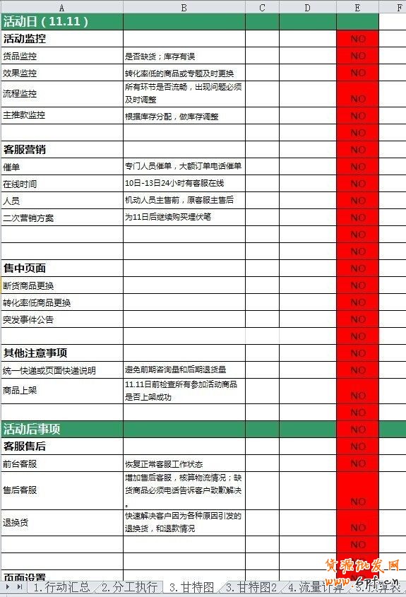 【双十一必备】双11活动表格集合资源(大客户部)