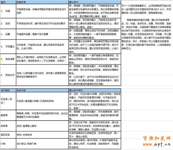 【双十一必备】双11活动表格集合资源(大客户部)