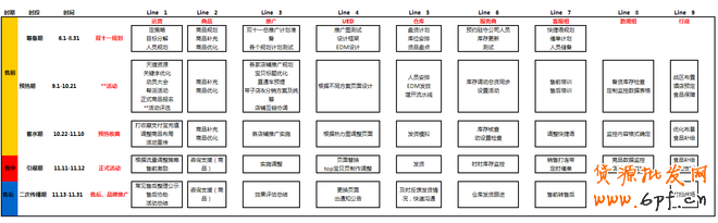 【双十一必备】双11活动表格集合资源(大客户部)