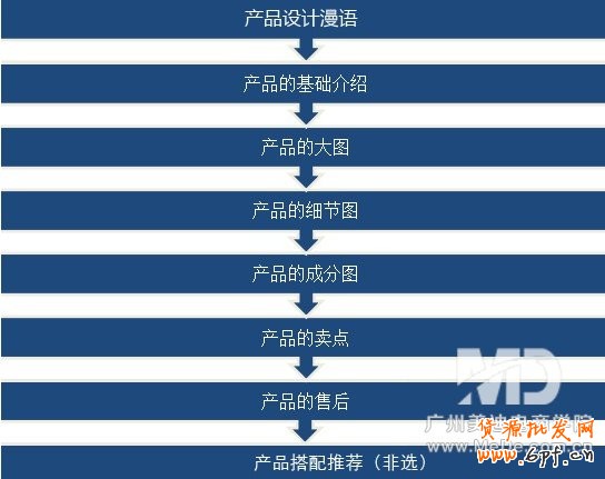 淘宝无线端流量怎么来