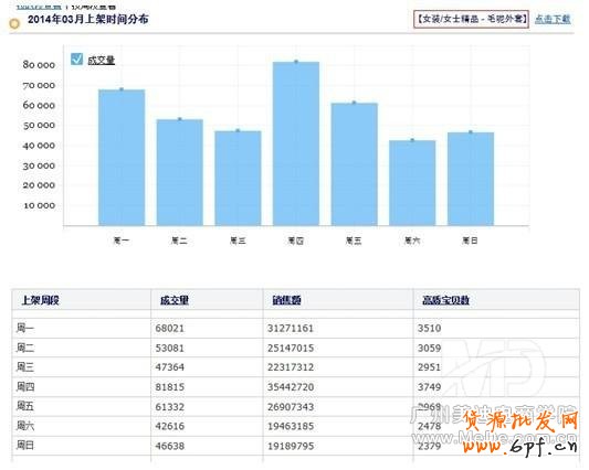 如何在不花钱的情况下打造免费爆款?