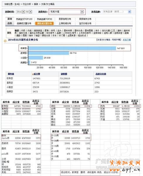 如何在不花钱的情况下打造免费爆款?