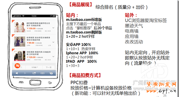 无线端直通车该如何投放?