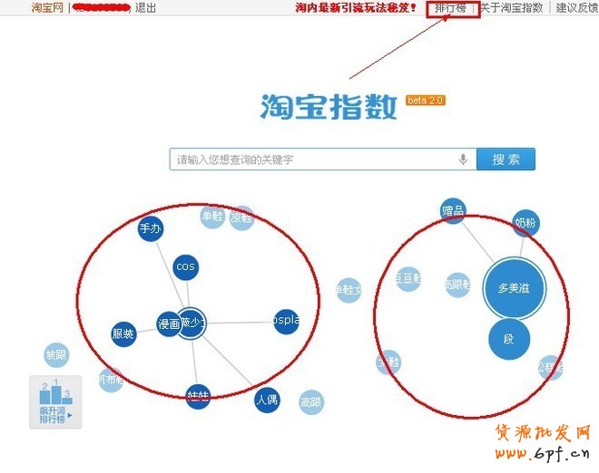 淘宝关键词指数