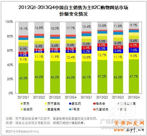 淘宝PC端购物增速放缓