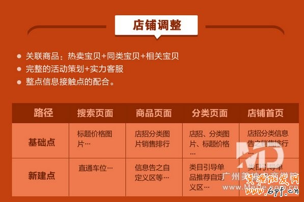爆款宝贝是怎样养成的?