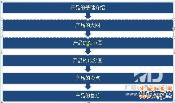 怎么提高手机淘宝的转化率？