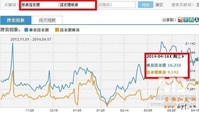 怎样快速优化好宝贝标题