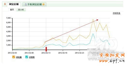 2014淘宝标题优化技巧精华