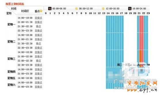 2014淘宝标题优化技巧精华