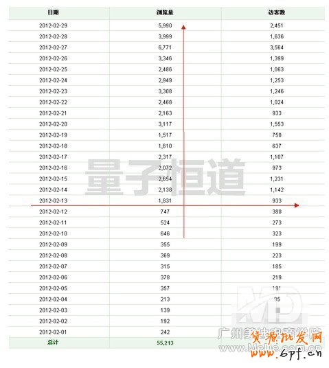 2014淘宝标题优化技巧精华