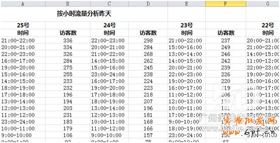 如何上下架让宝贝搜索排名靠前