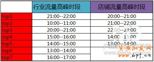 如何上下架让宝贝搜索排名靠前