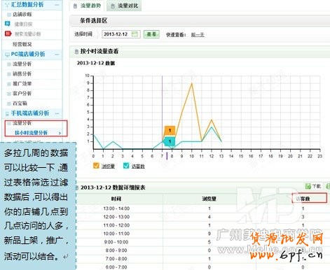 如何上下架让宝贝搜索排名靠前