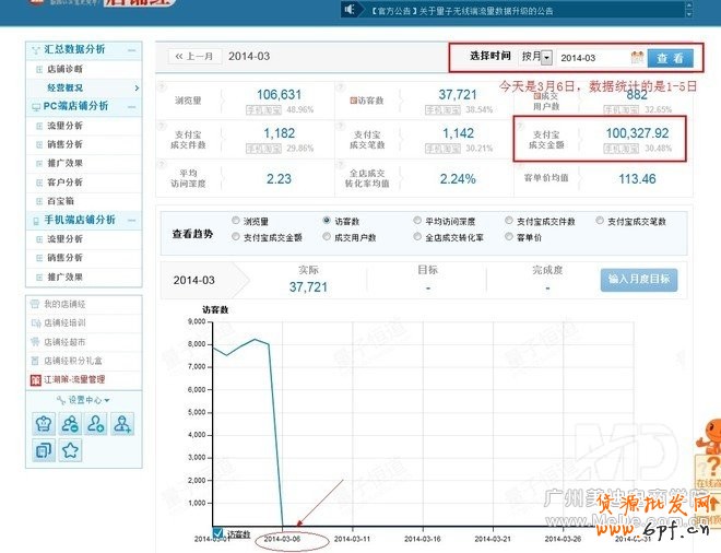 怎样利用直通车打造爆款？